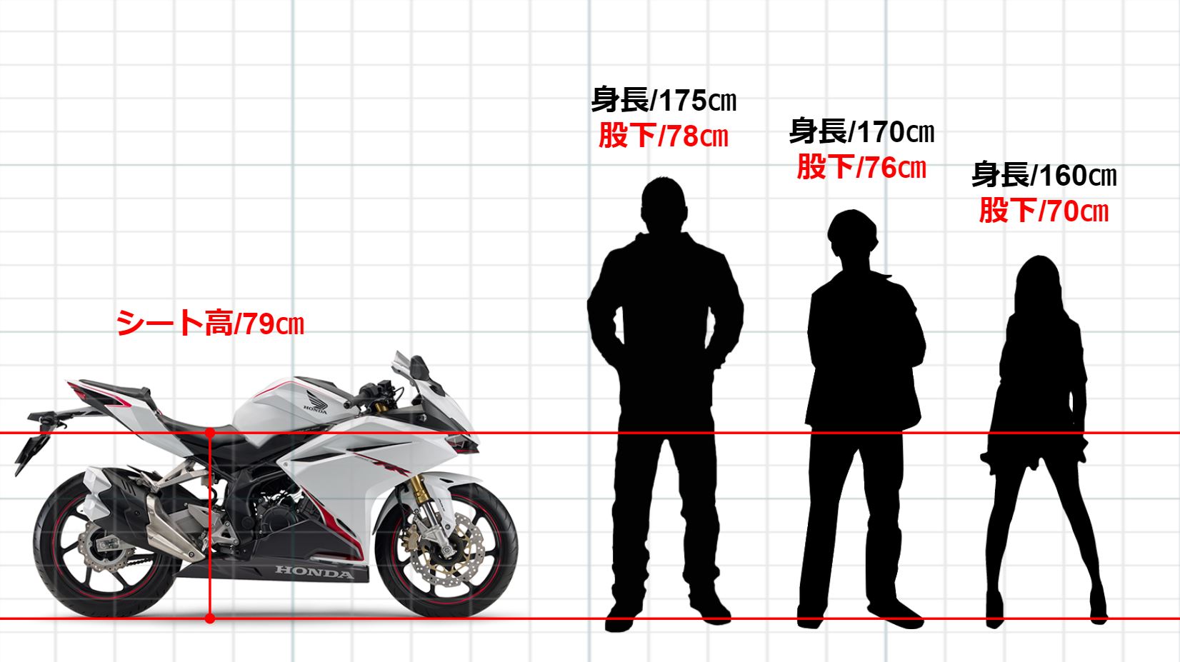 白牌之王者honda Cbr250rr Abs日本原裝進口 上閤重車 台中騎安 彰化上合 豐原上閤